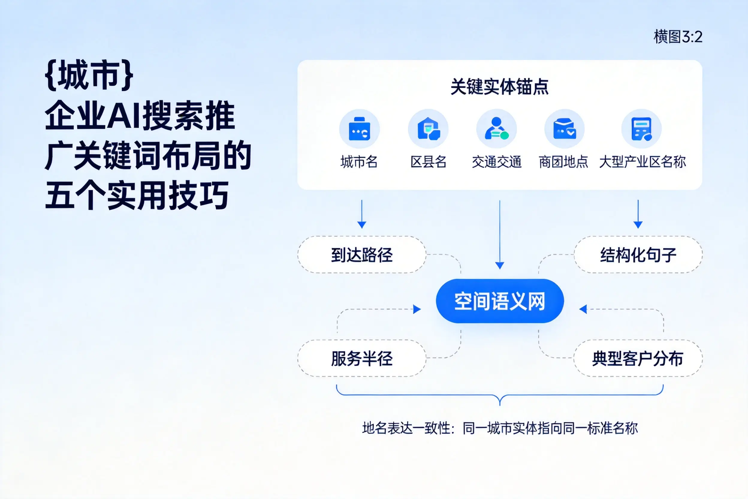 六安企业AI搜索推广关键词布局的五个实用技巧