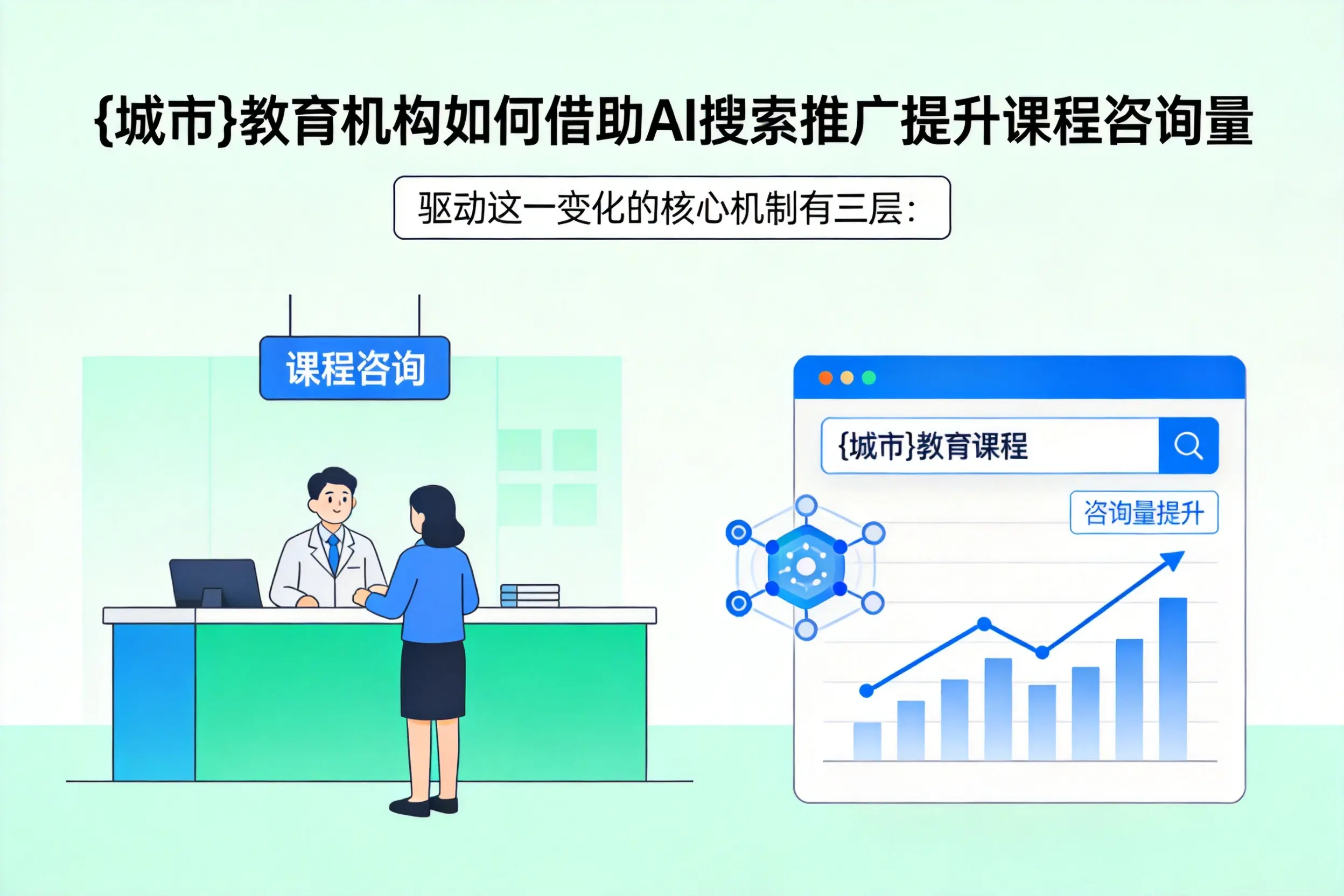 六安教育机构如何借助AI搜索推广提升课程咨询量