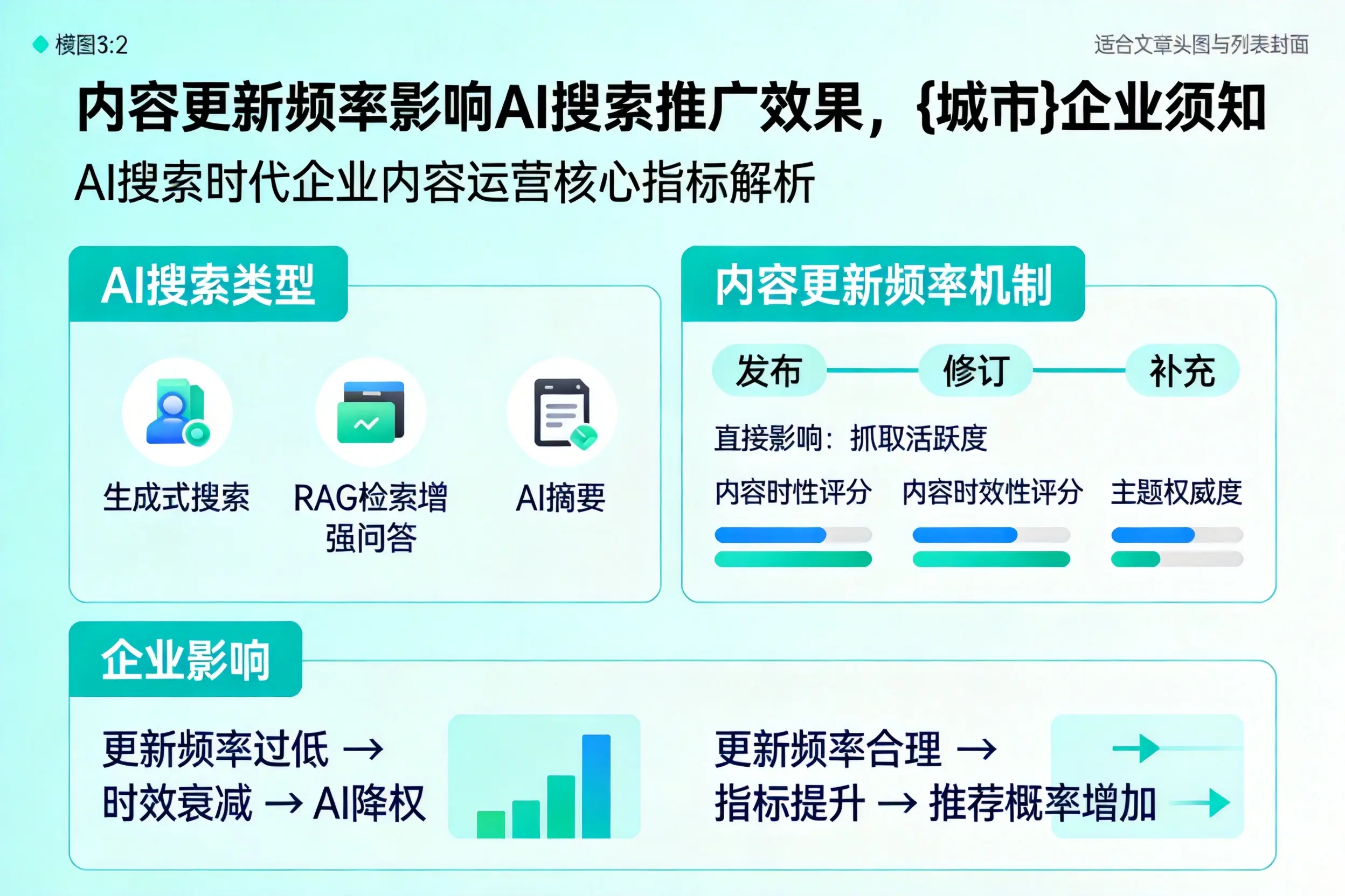 内容更新频率影响AI搜索推广效果，六安企业须知