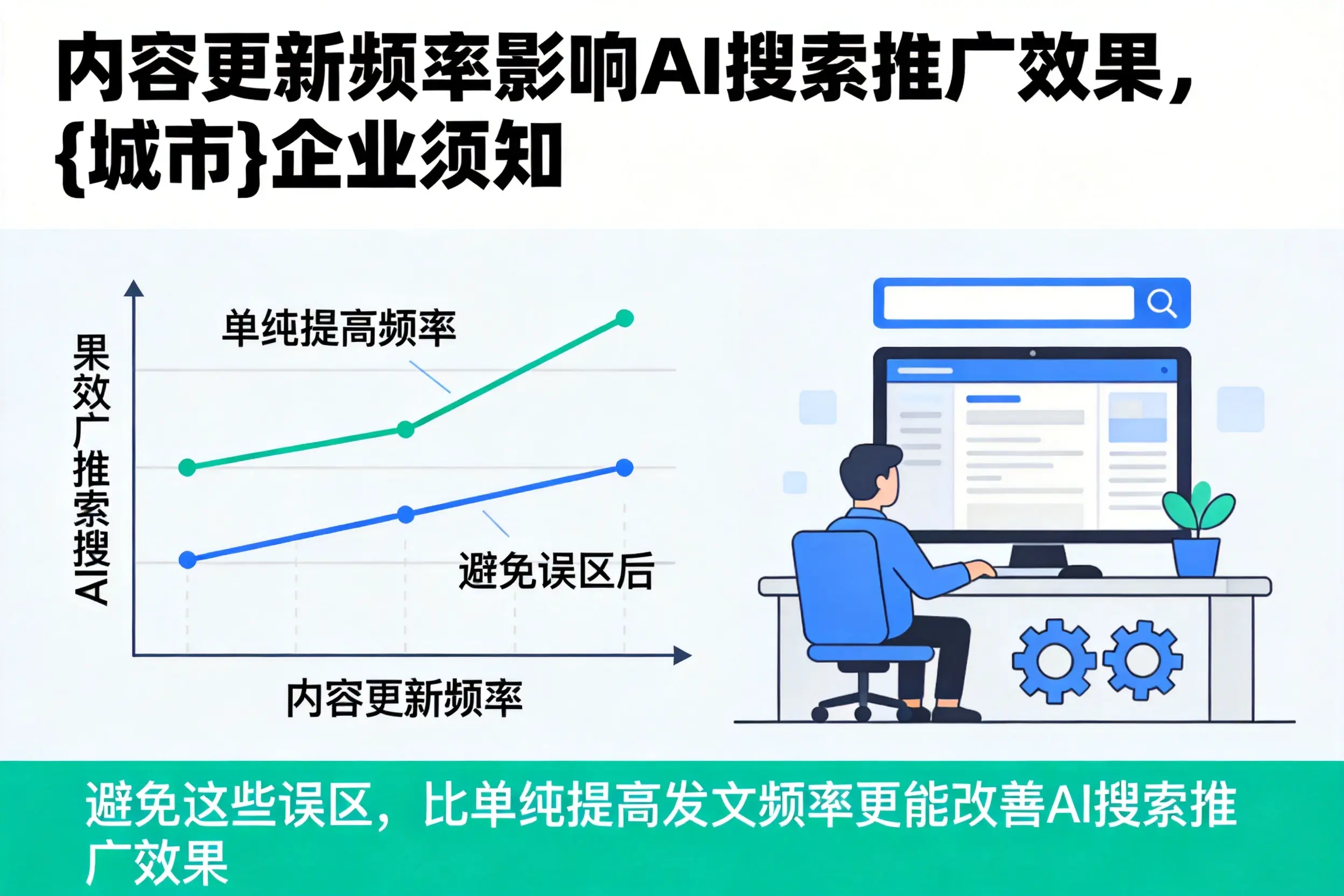 内容更新频率影响AI搜索推广效果，六安企业须知