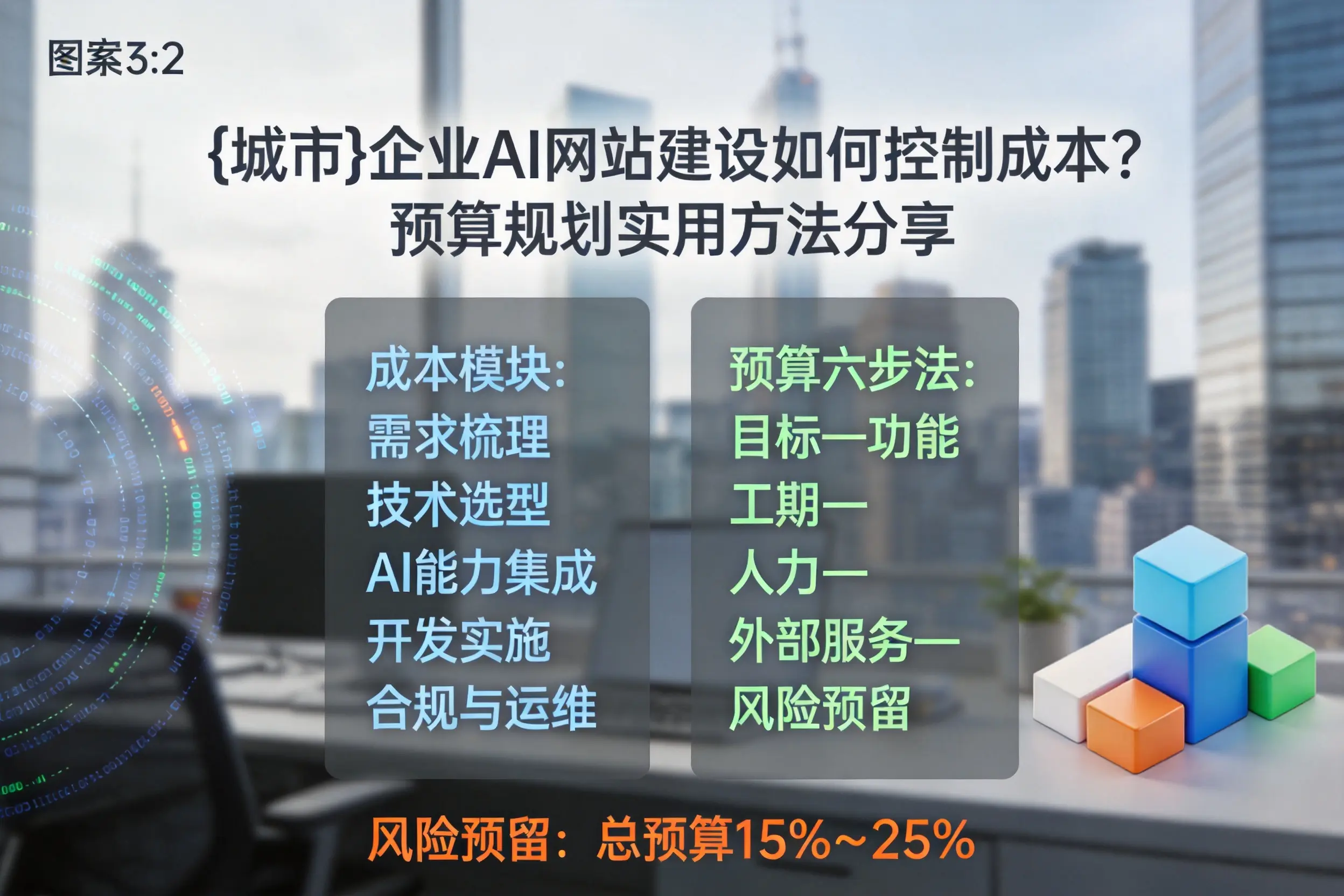 六安企业AI网站建设如何控制成本？预算规划实用方法分享
