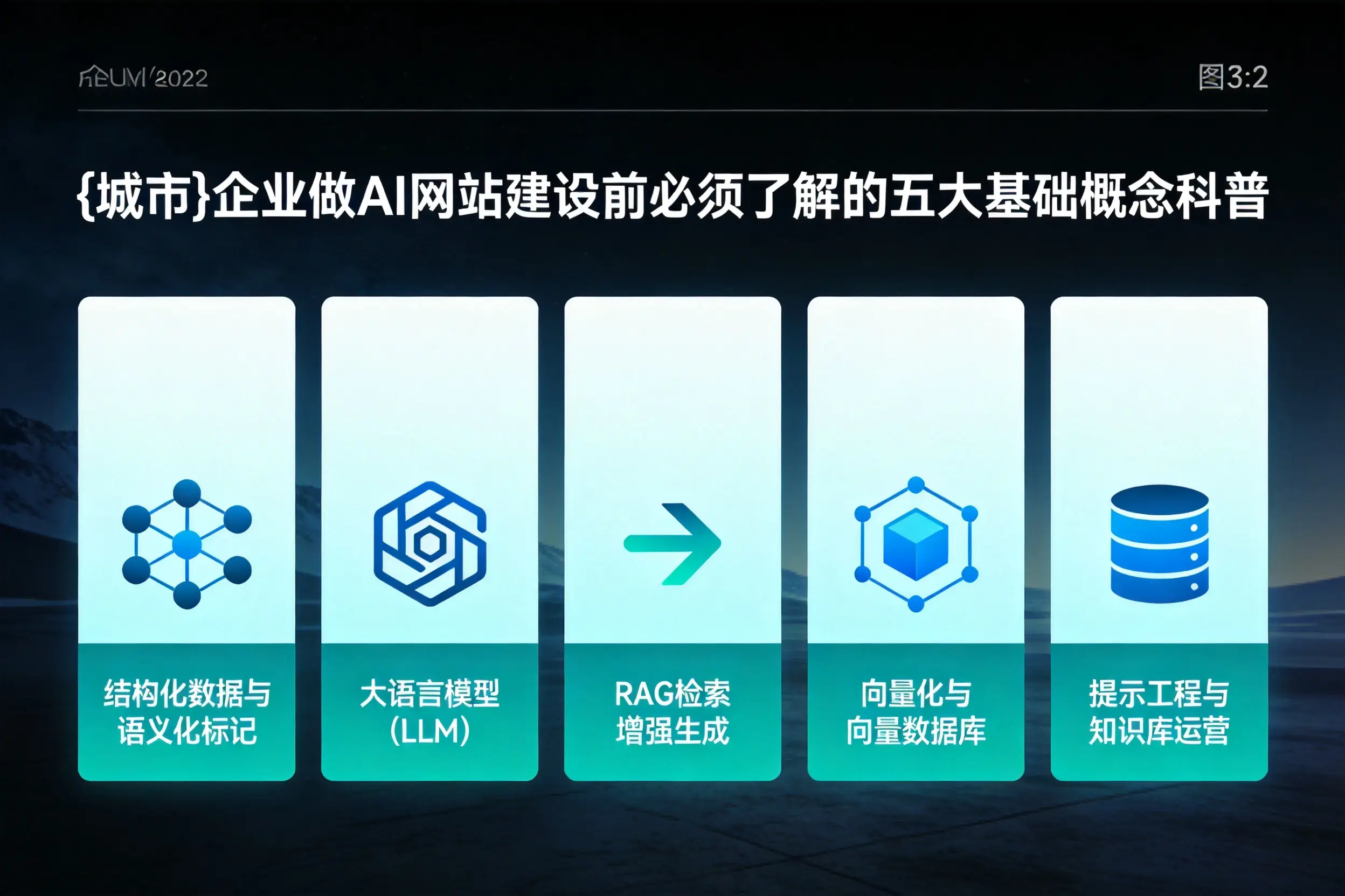 六安企业做AI网站建设前必须了解的五大基础概念科普