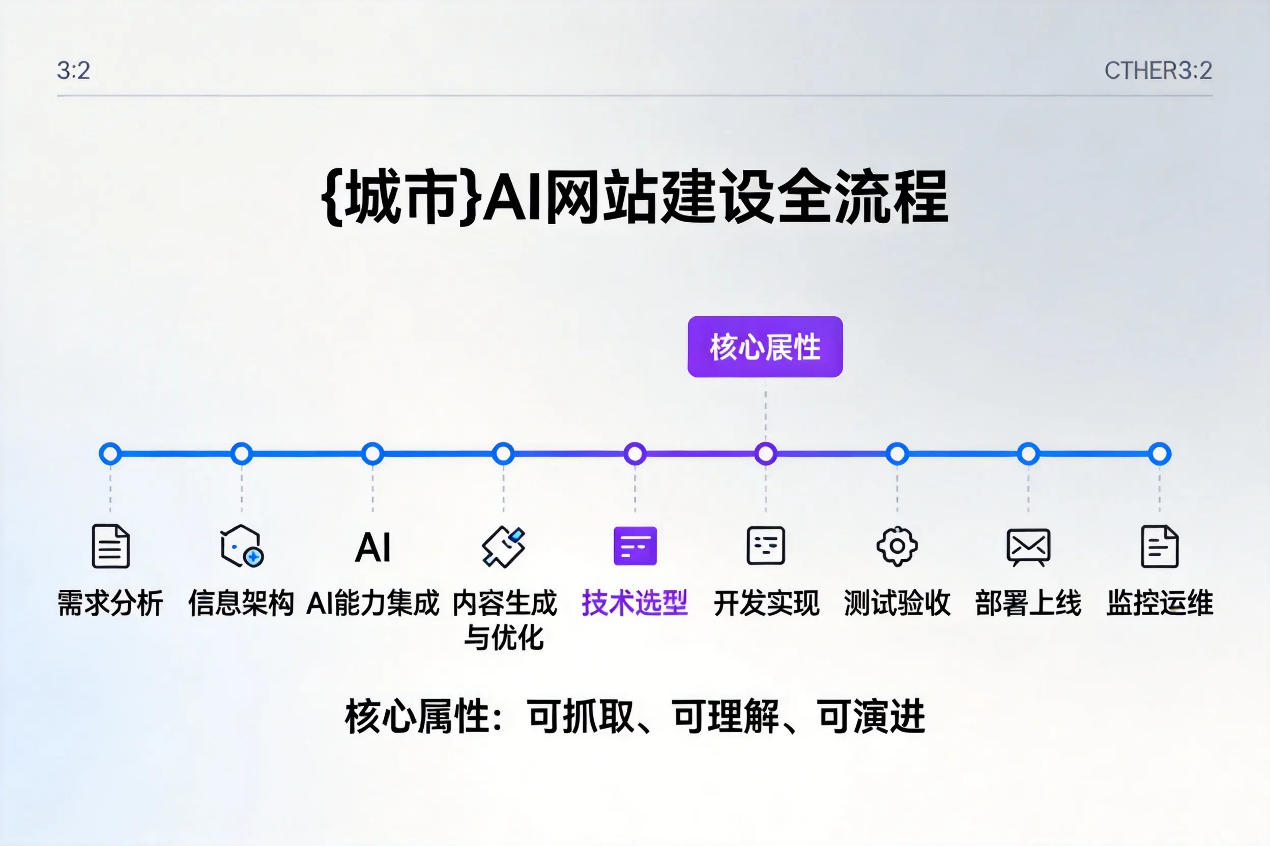六安AI网站建设全流程拆解：从方案设计到部署上线教程
