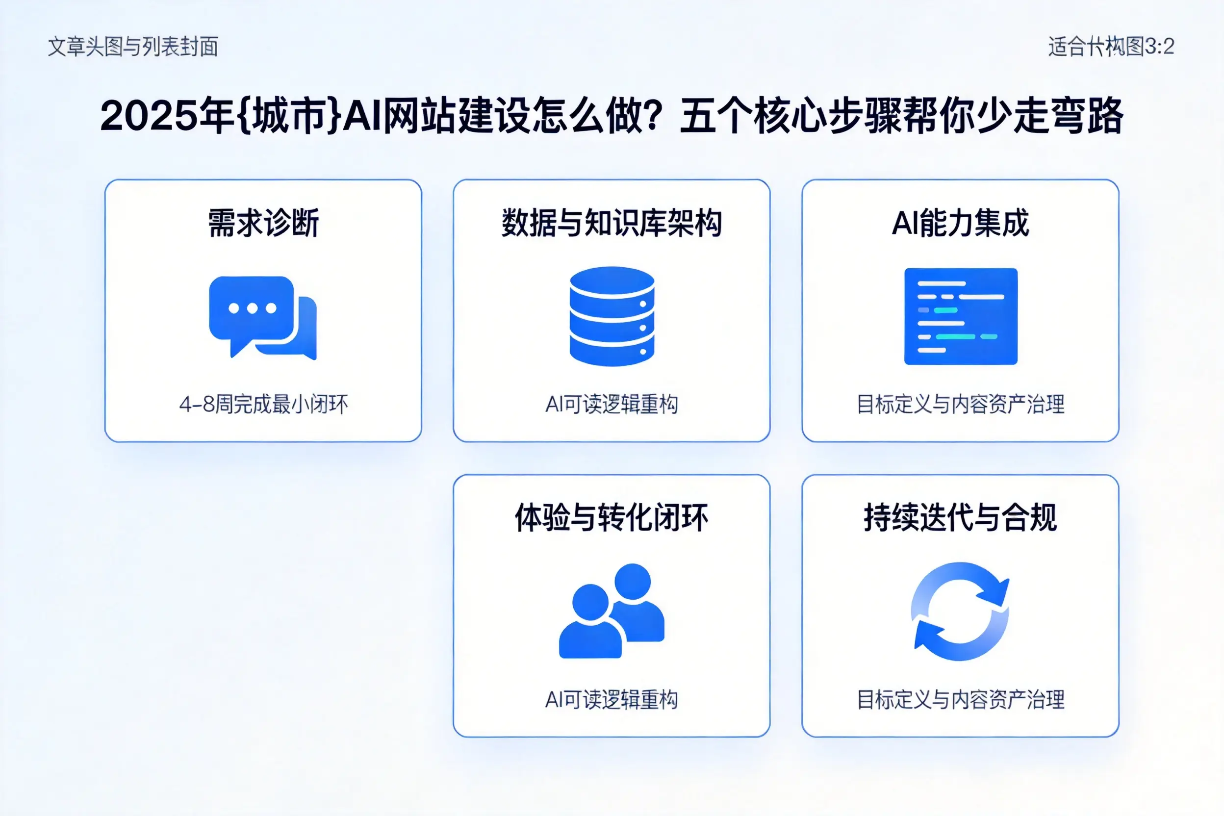 2025年六安AI网站建设怎么做？五个核心步骤帮你少走弯路