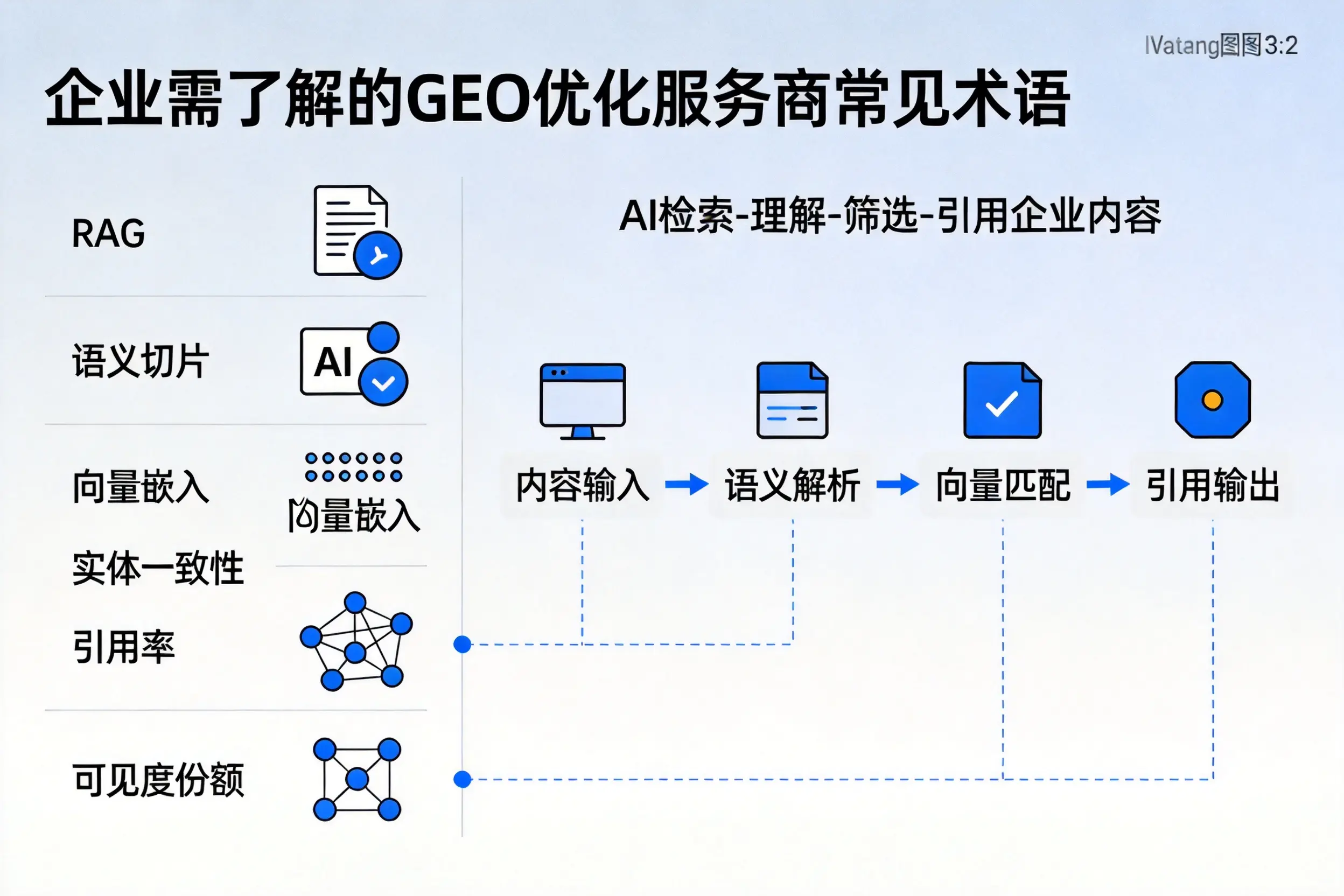 六安企业需了解的GEO优化服务商常见术语