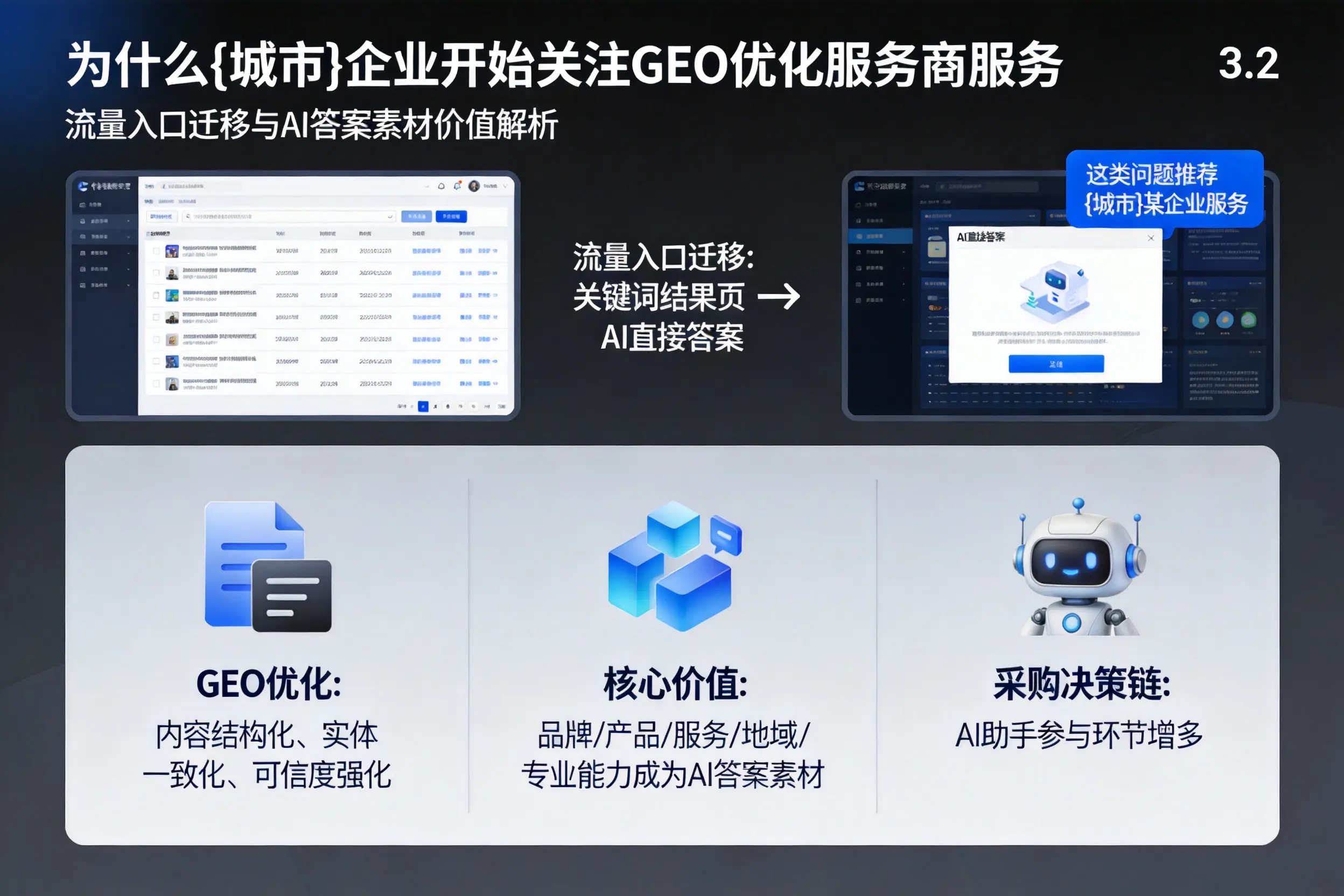 为什么六安企业开始关注GEO优化服务商服务
