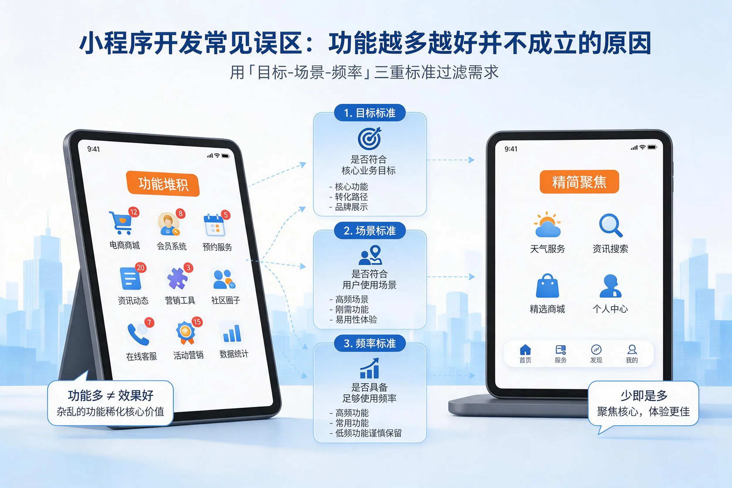 六安小程序开发常见误区:功能越多越好并不成立的原因