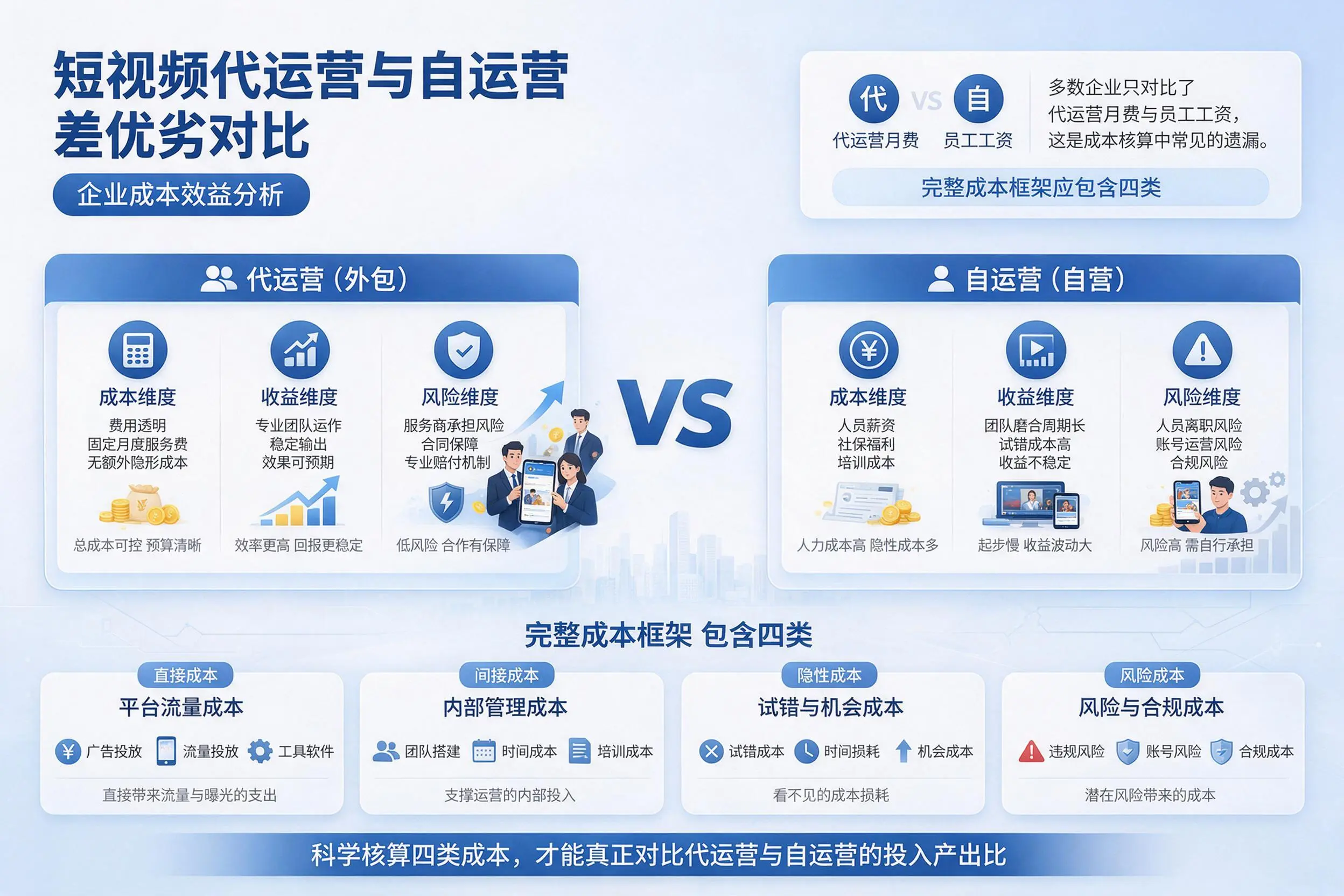 短视频代运营与自运营优劣对比:六安企业成本效益分析