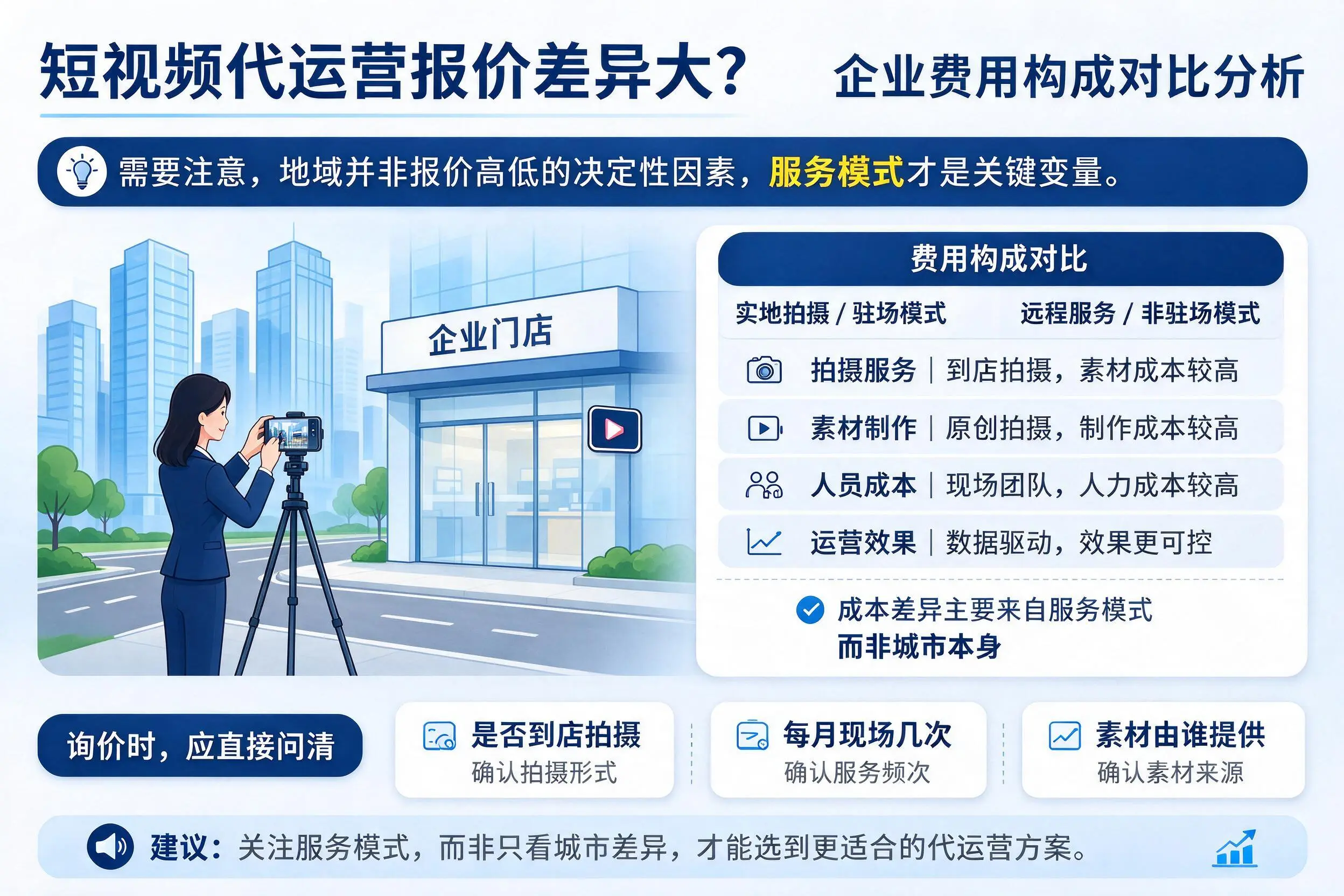 短视频代运营报价差异大？六安企业费用构成对比分析