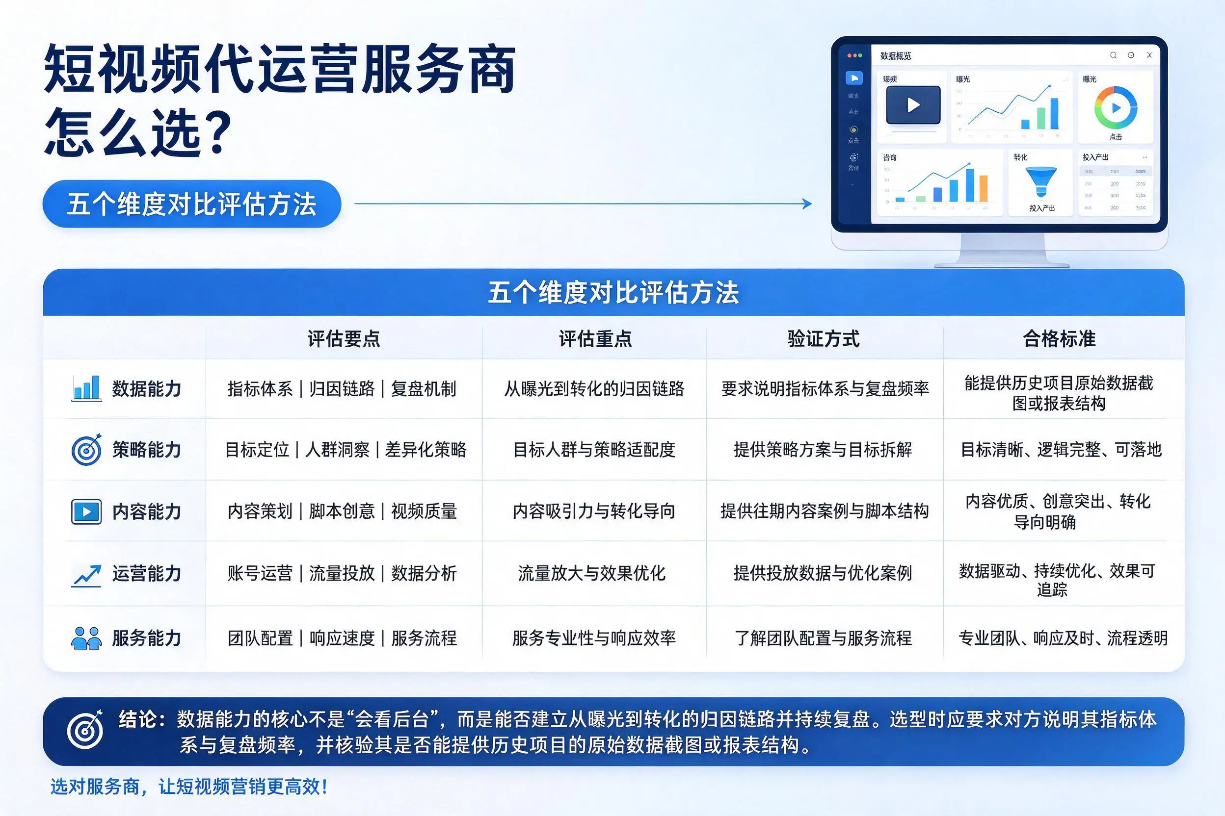 六安短视频代运营服务商怎么选?五个维度对比评估方法