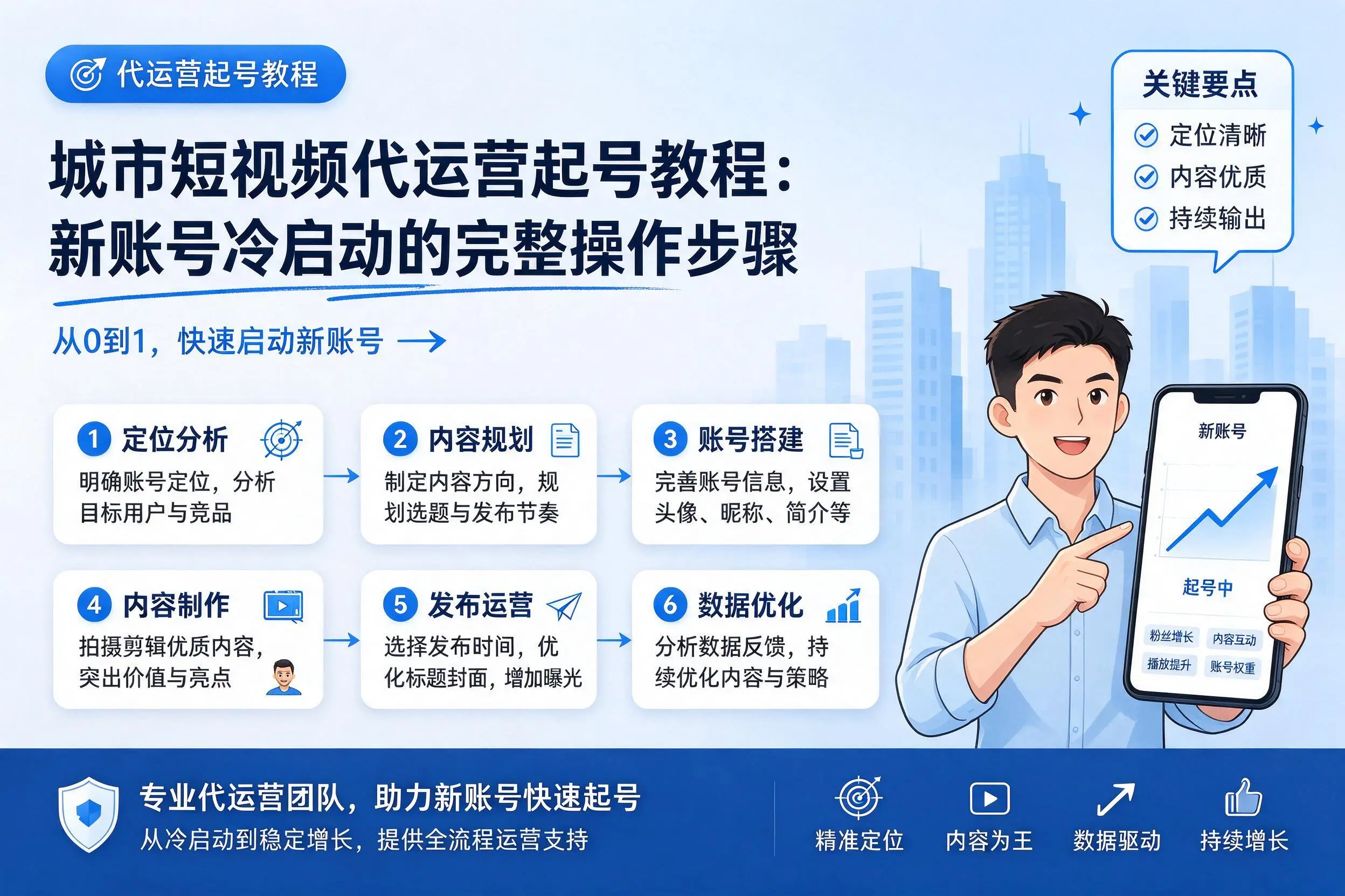 六安短视频代运营起号教程：新账号冷启动的完整操作步骤