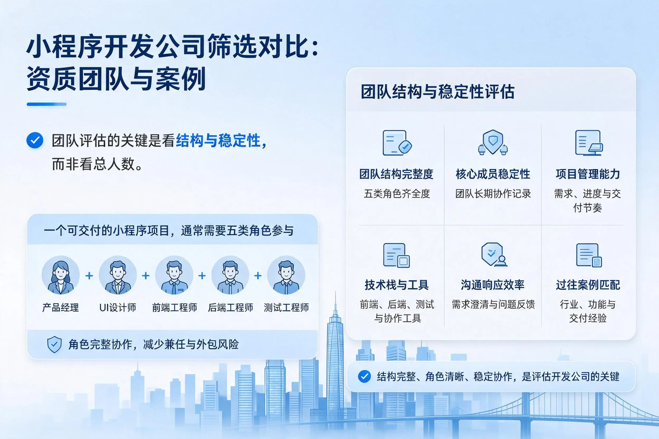 六安小程序开发公司筛选对比：资质团队与案例