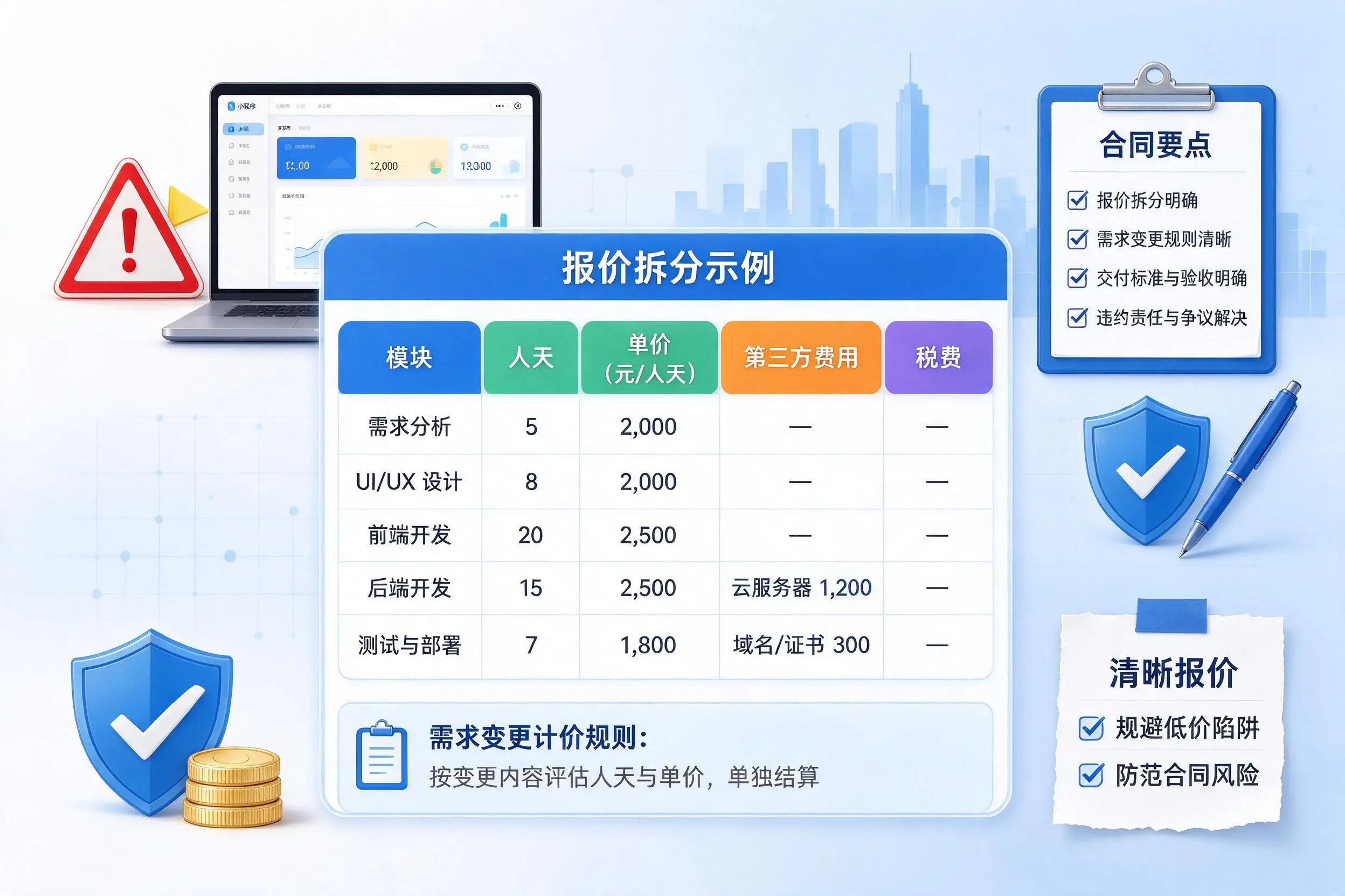 六安小程序开发避坑指南:低价陷阱与合同风险