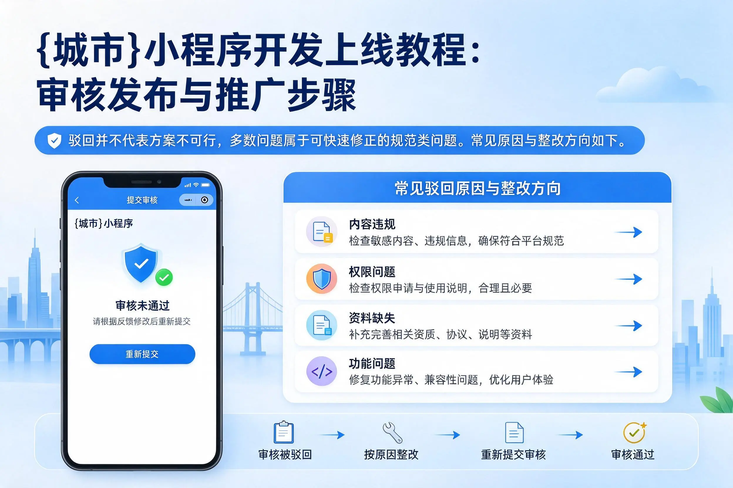 六安小程序开发上线教程：审核发布与推广步骤