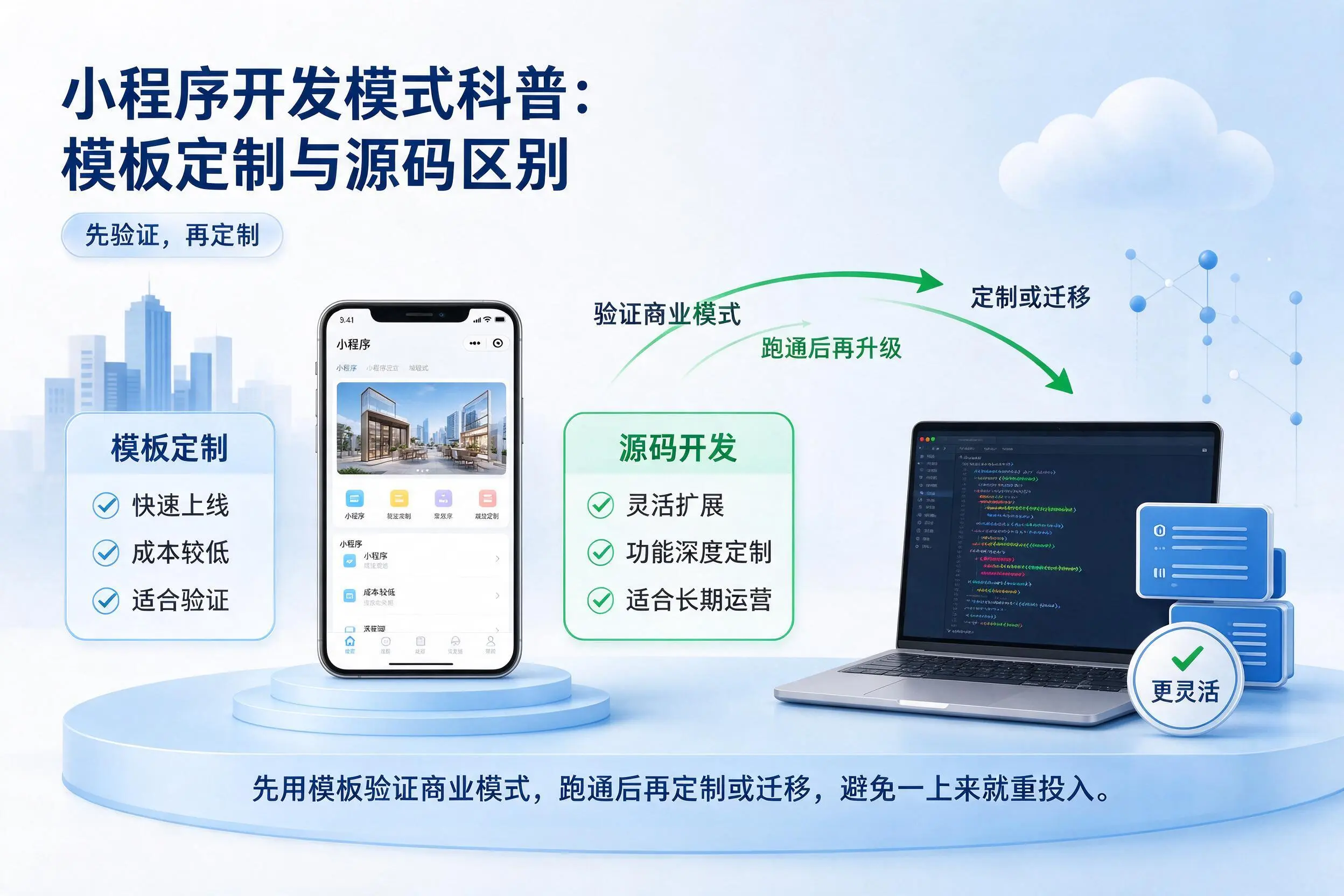 六安小程序开发模式科普：模板定制与源码区别
