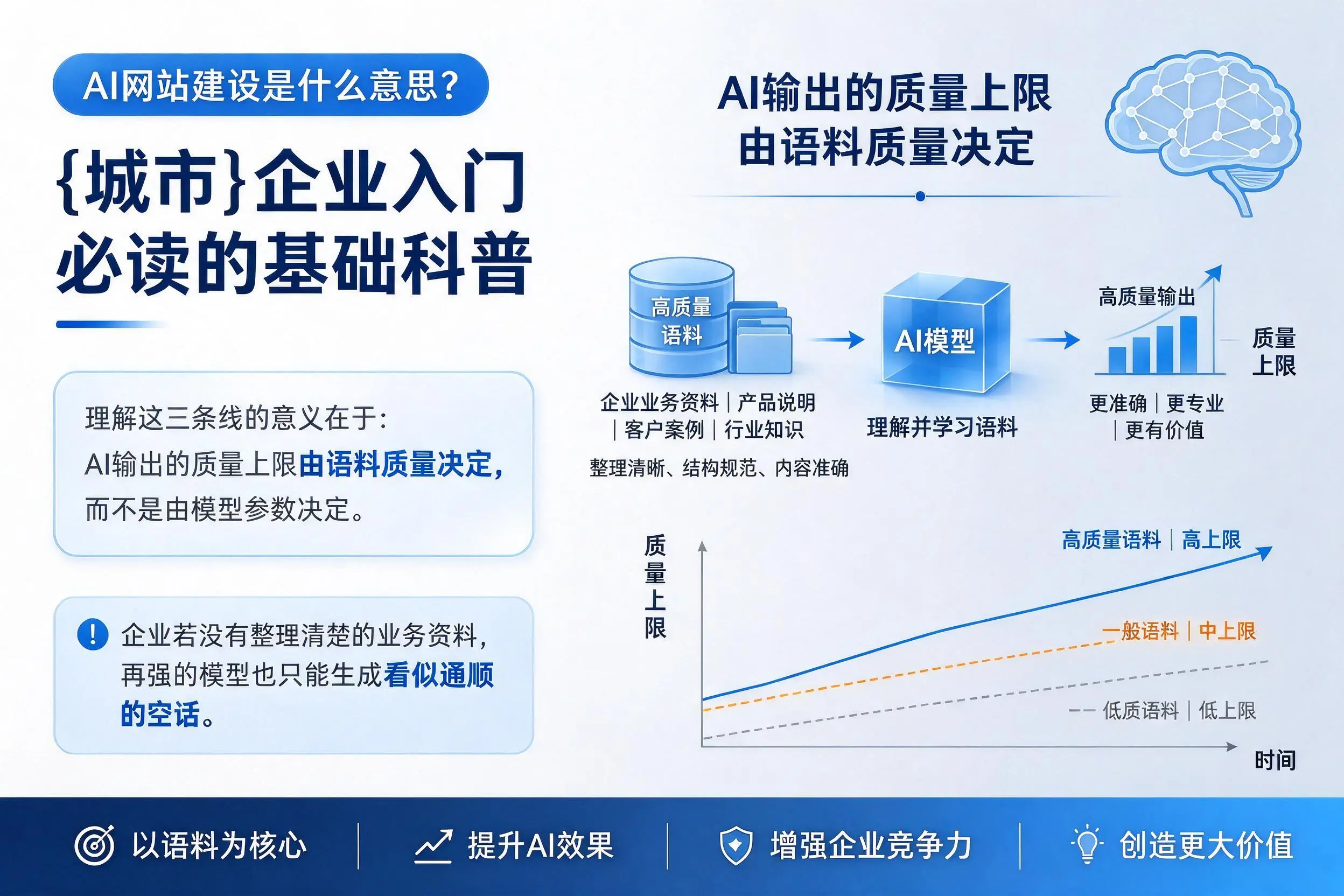 AI网站建设是什么意思?六安企业入门必读的基础科普