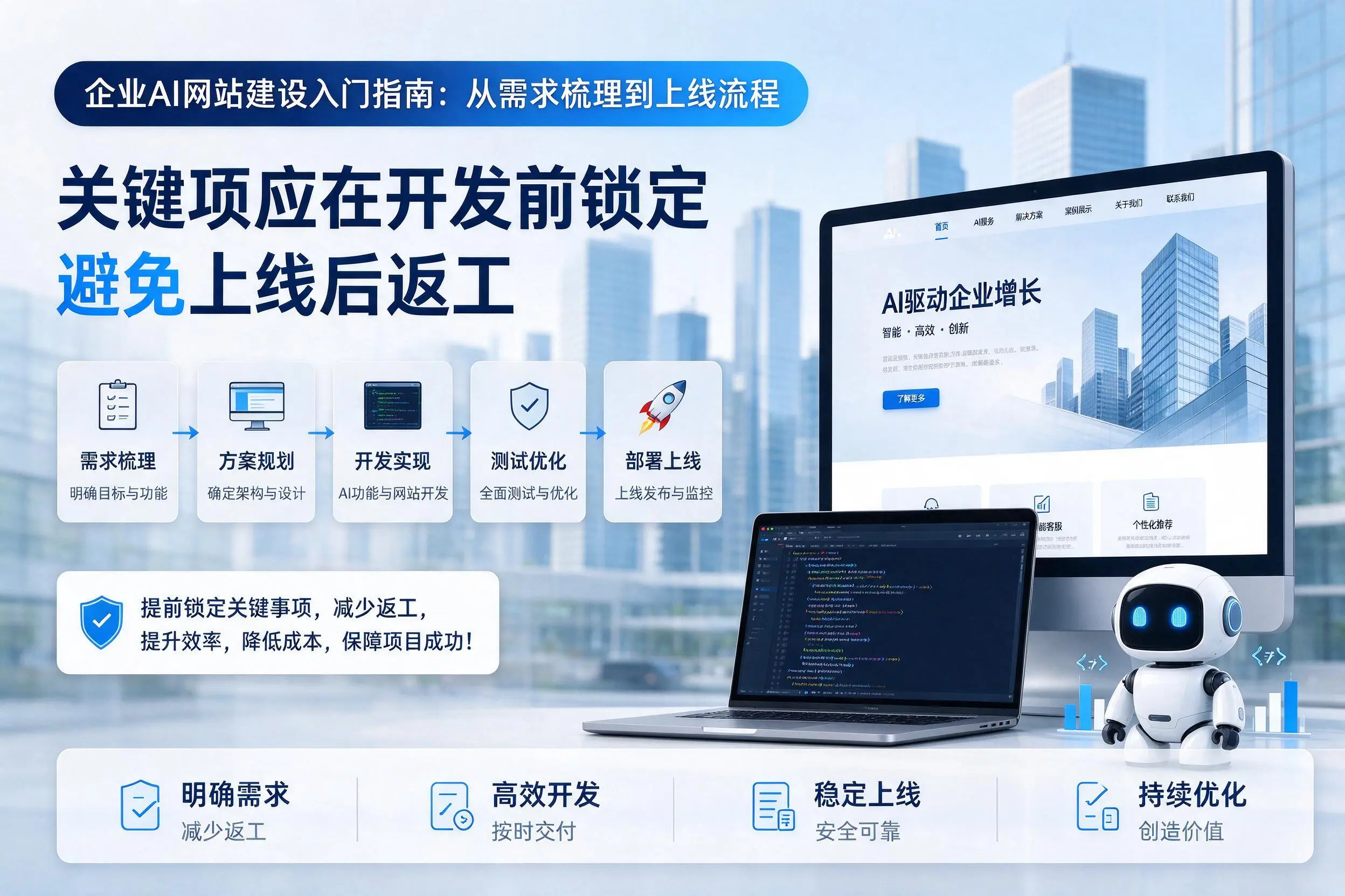 六安企业AI网站建设入门指南：从需求梳理到上线流程