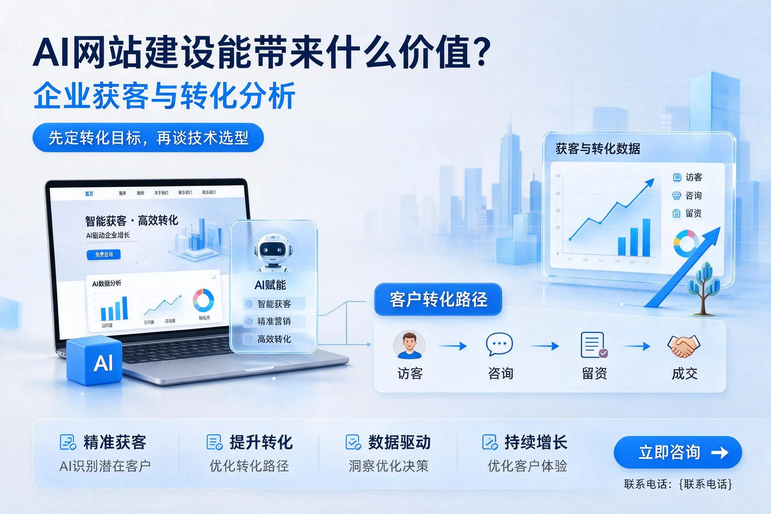 AI网站建设能带来什么价值?六安企业获客与转化分析