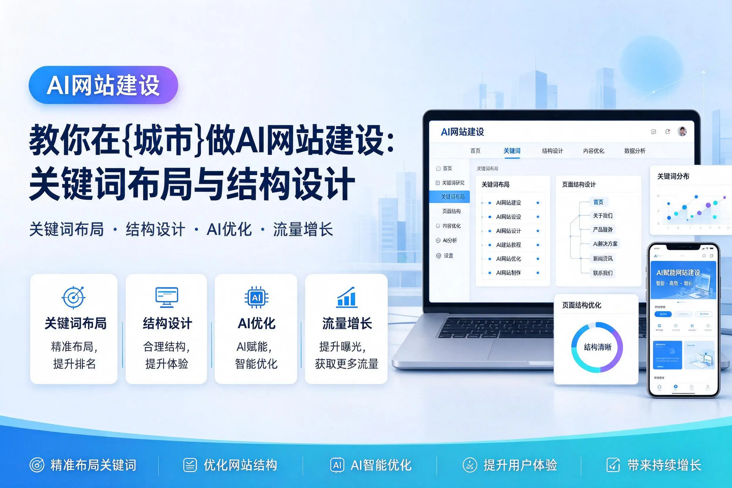 教你在六安做AI网站建设：关键词布局与结构设计