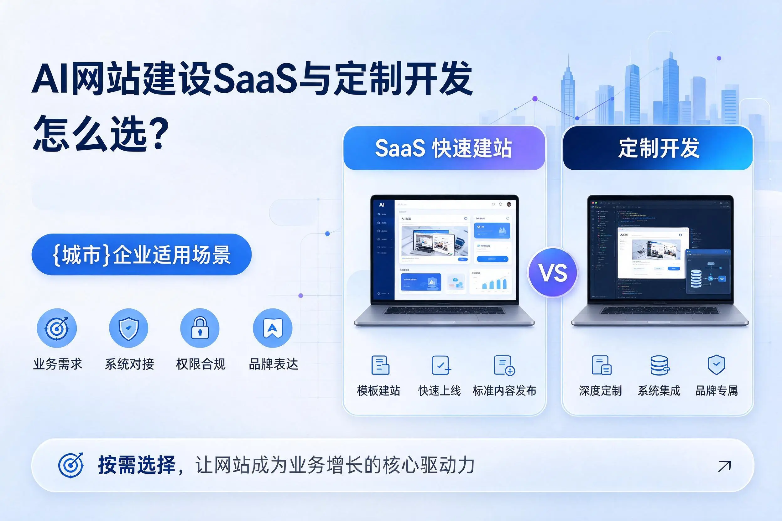 AI网站建设SaaS与定制开发怎么选？六安企业适用场景