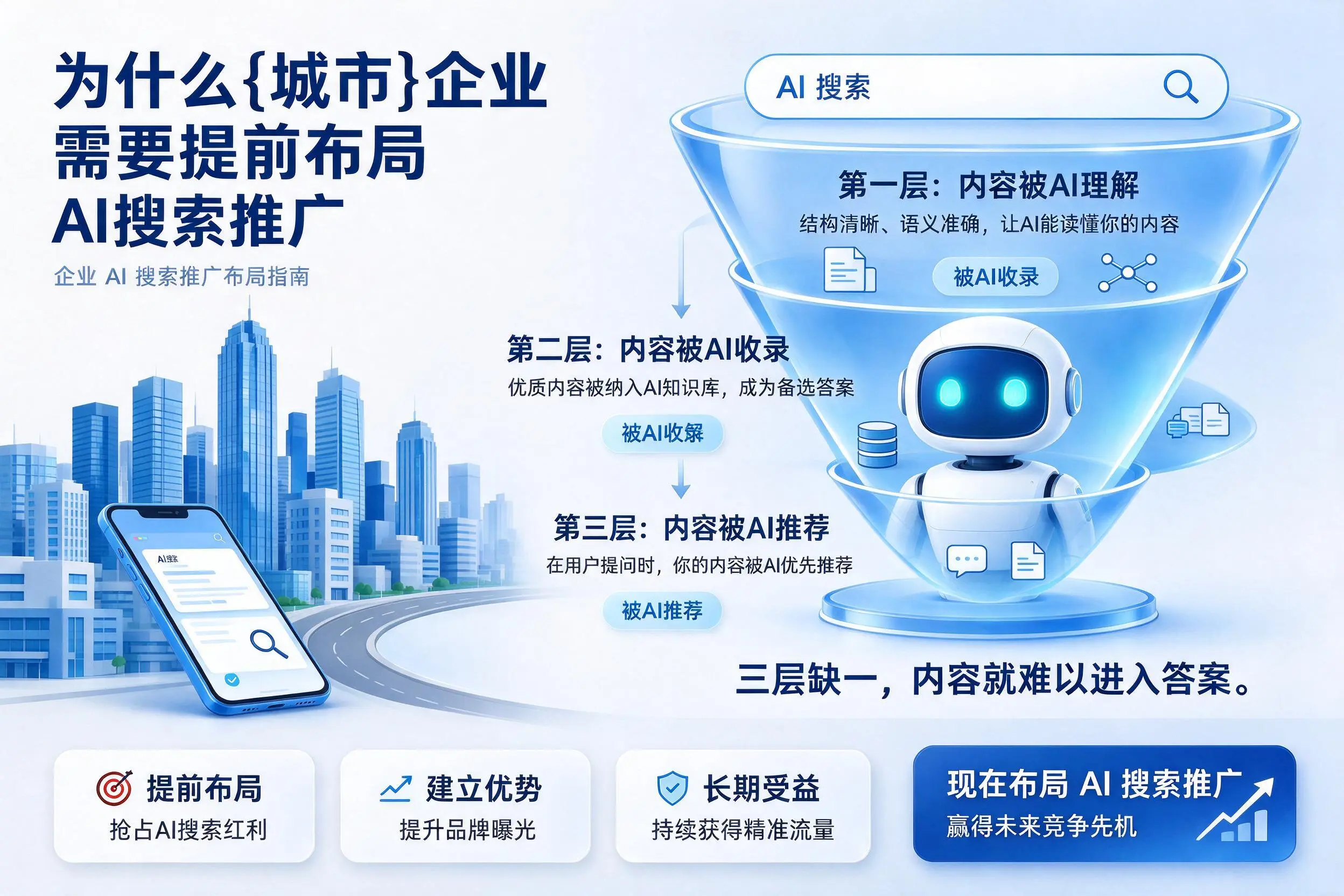 为什么六安企业需要提前布局AI搜索推广